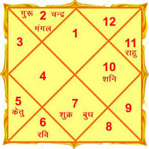 best jyotish in patna